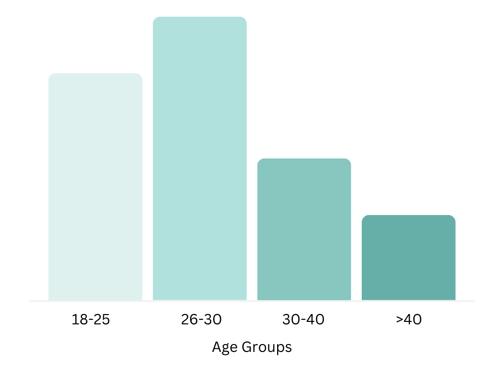 data