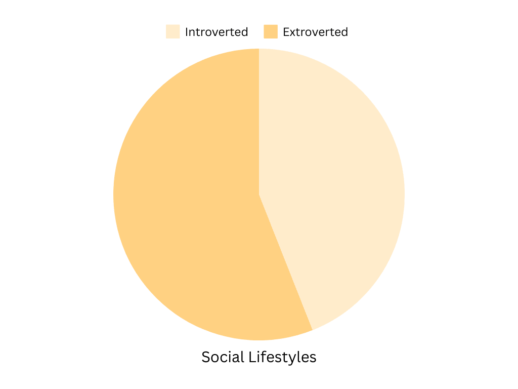 data