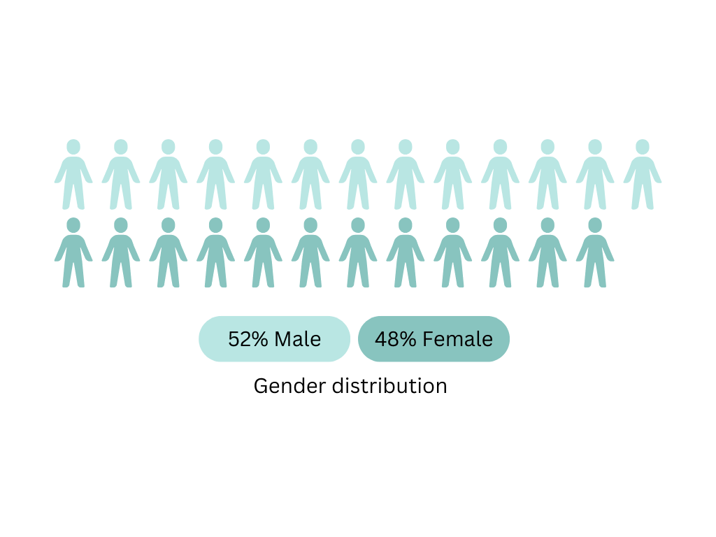 data