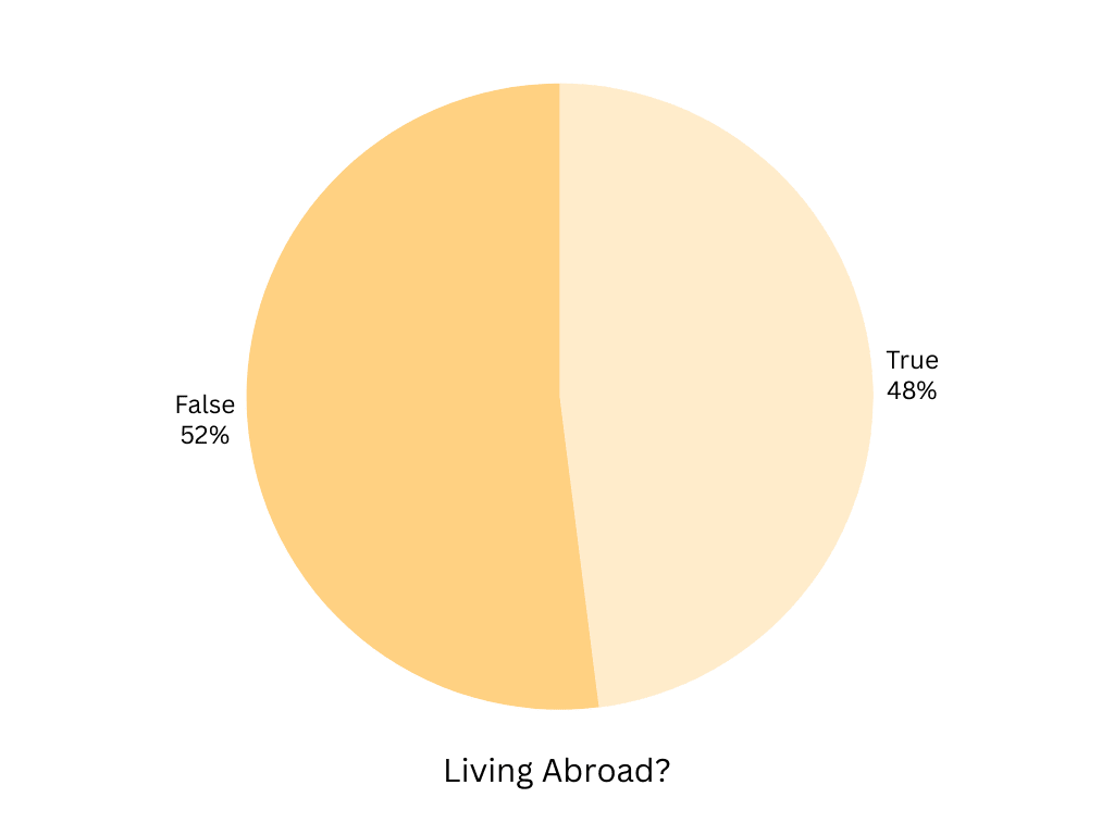 data