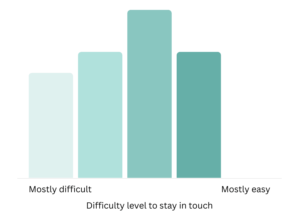 data