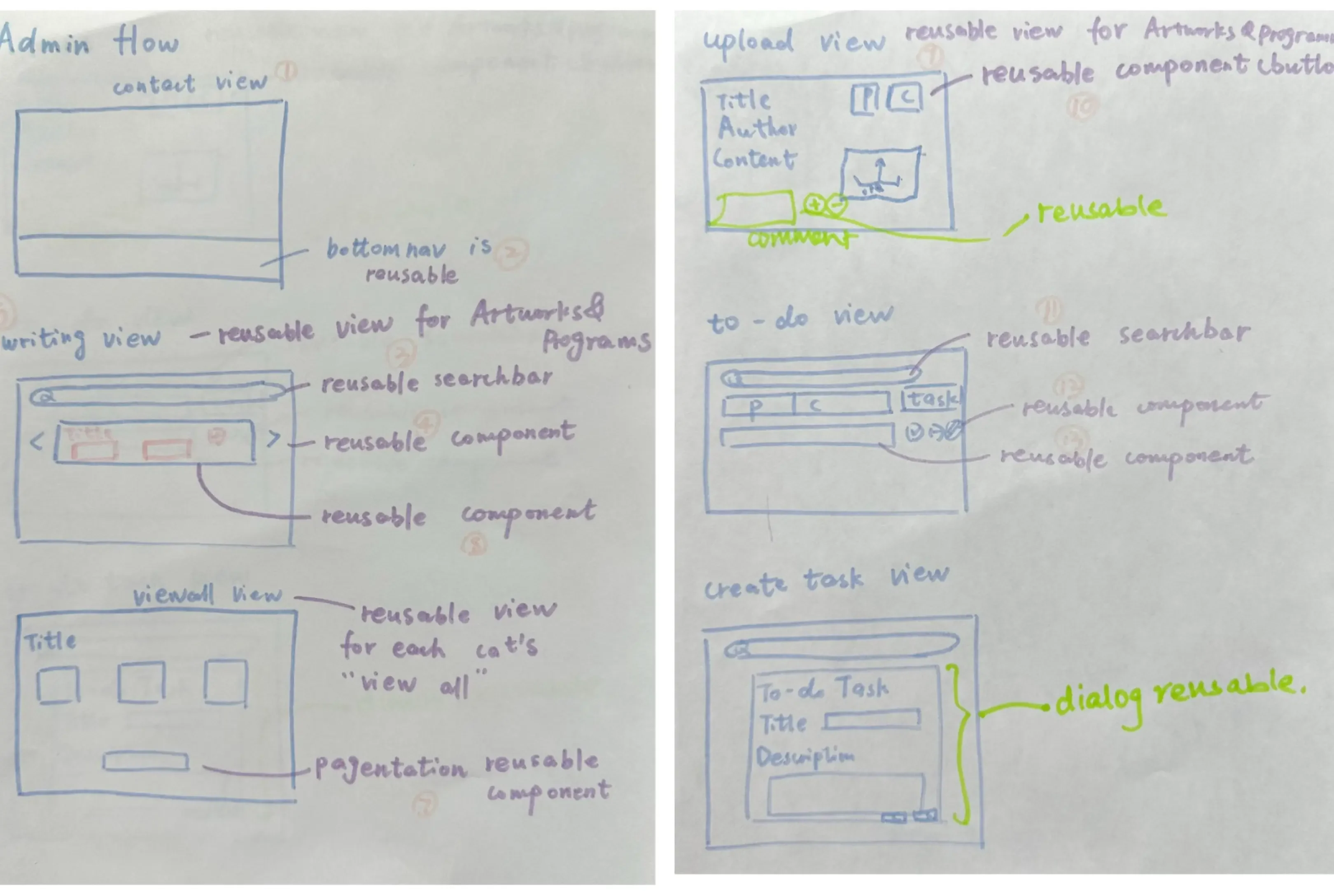 ideaBoard